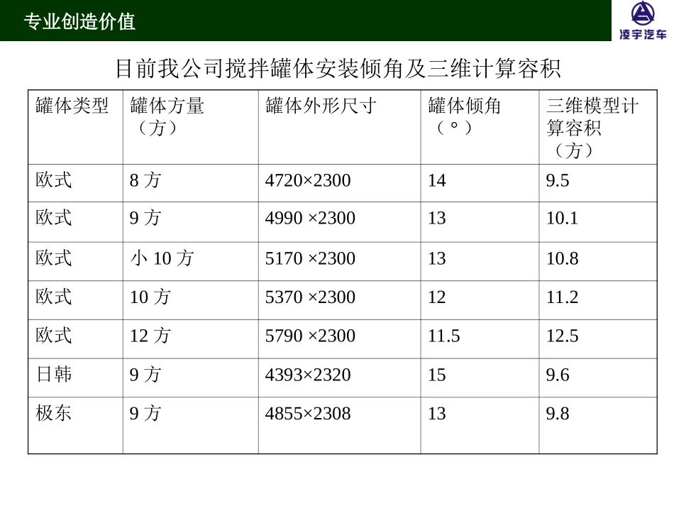 搅拌车培训资料_第3页