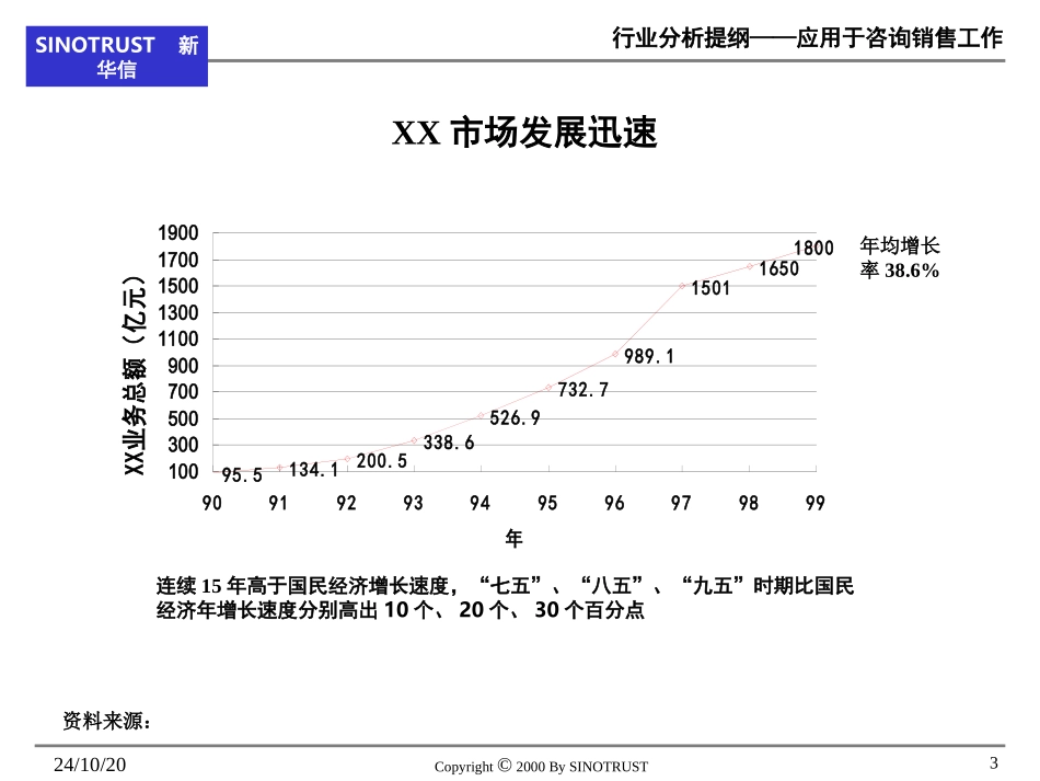 教你做行业研究报告_第3页