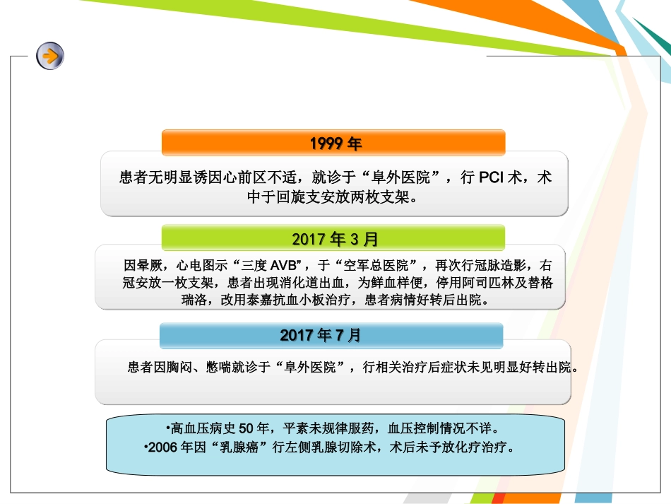 教学查房讲解优质课件_第3页