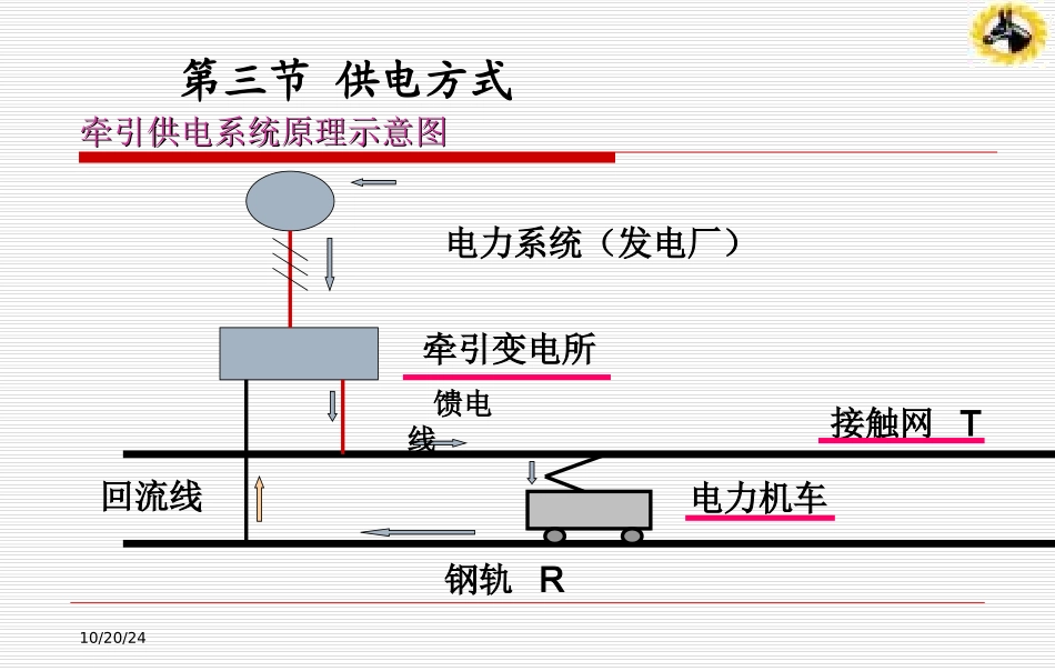 接触网的供电方式_第3页