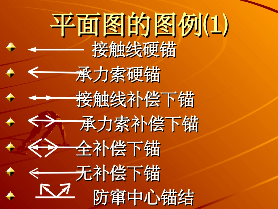 接触网平面布置图_第3页
