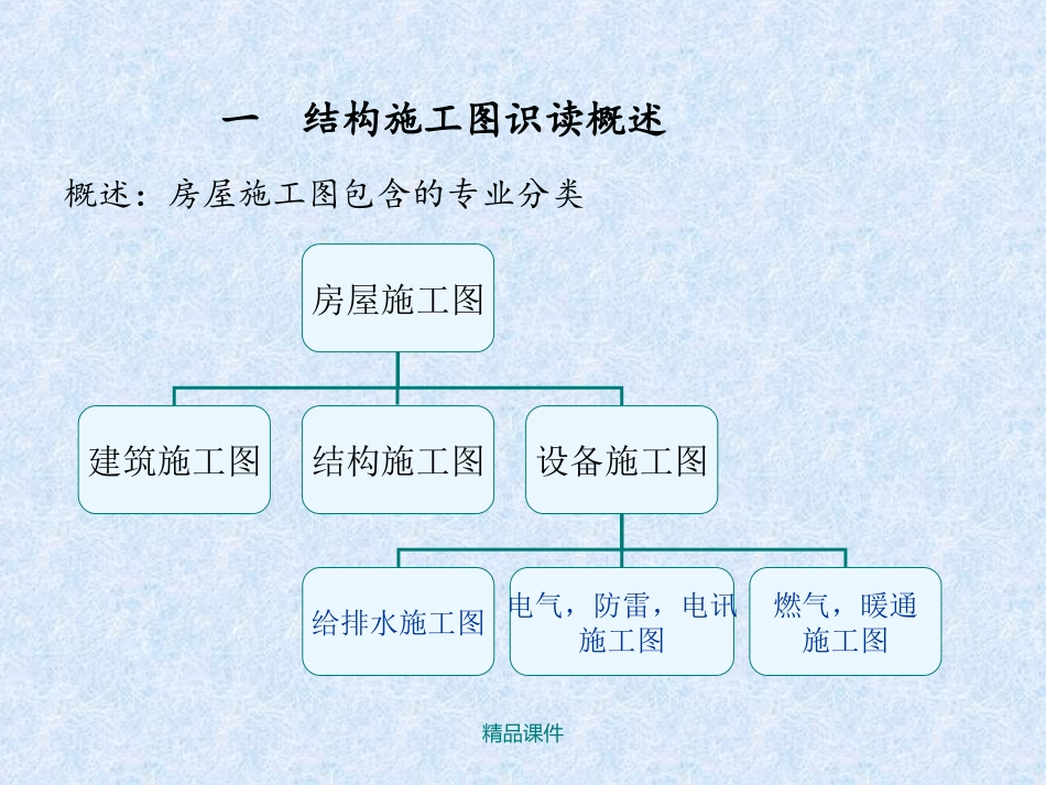 结构施工图快速识图_第2页