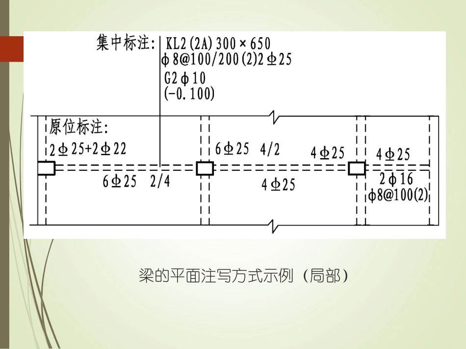 结构施工图平法_第3页