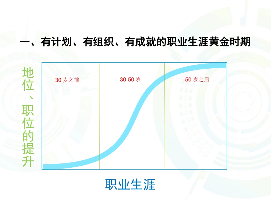 结合自身谈职业规划_第3页