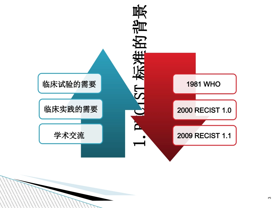 解读RECIST讲义_第3页