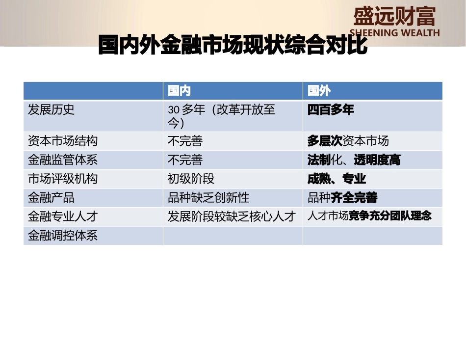 金融市场分析_第3页