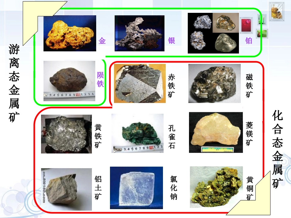 金属矿物的开发利用课件_第3页