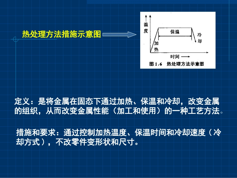 金属热处置方法_第2页