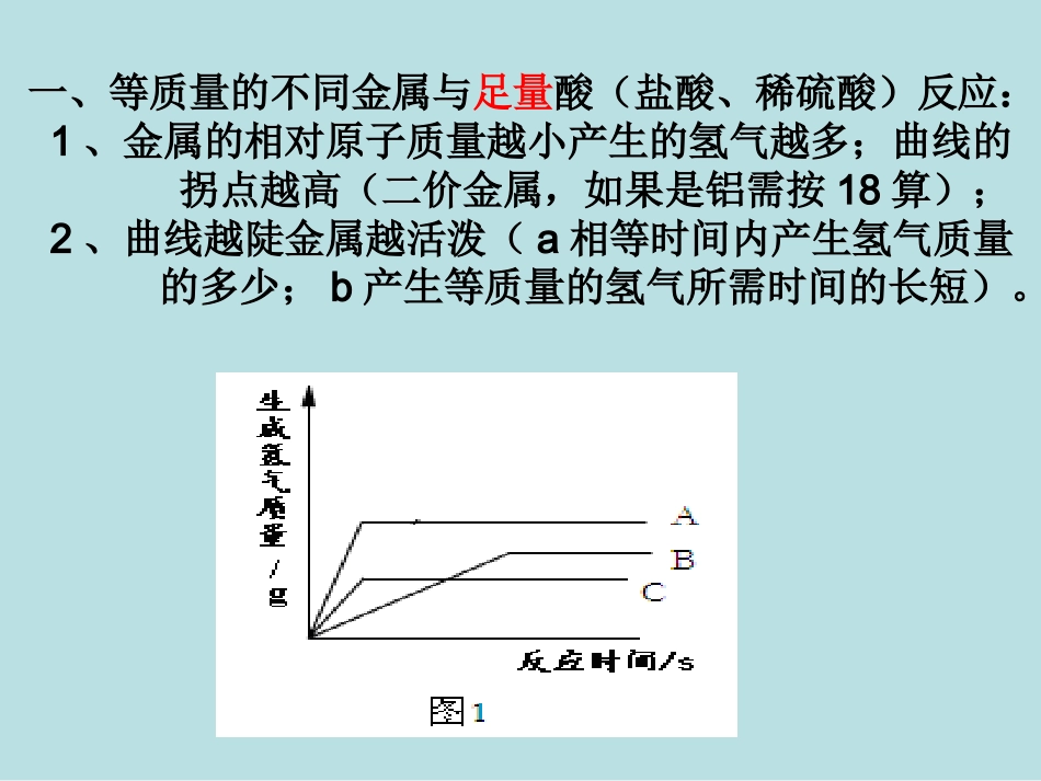 金属与酸反应的图像_第3页