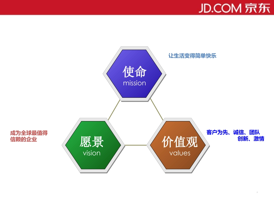 京东企业文化_第2页
