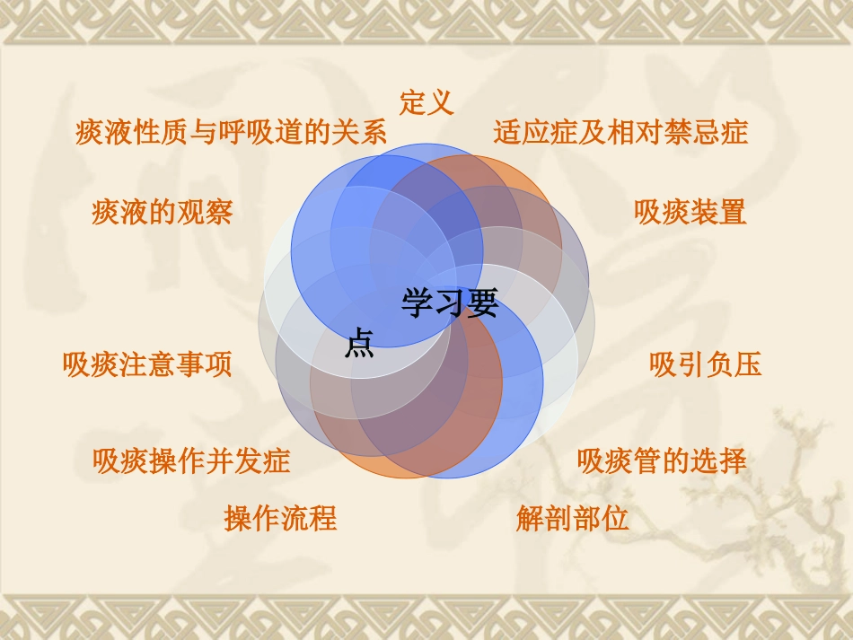 经鼻或口腔吸痰_第2页