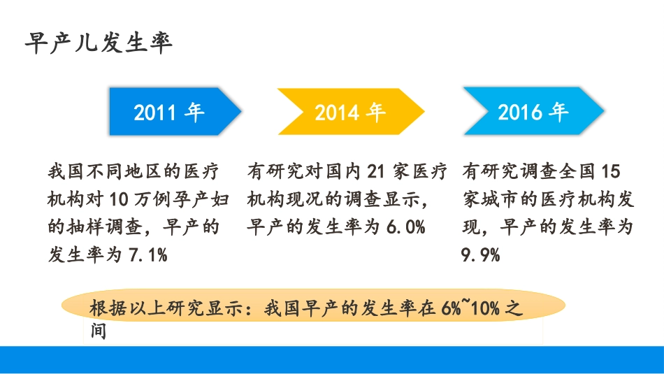 经口喂养评定与干预_第3页