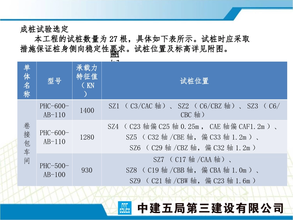 静压预制管桩工艺性成桩施工方案专题培训课件_第2页