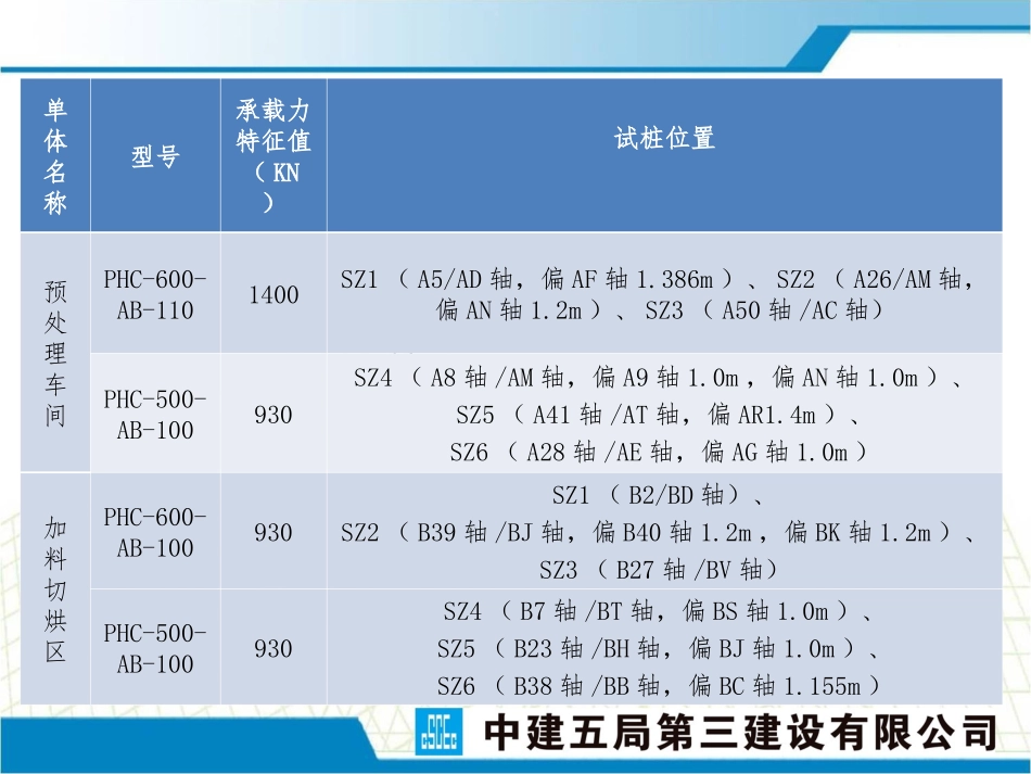 静压预制管桩工艺性成桩施工方案专题培训课件_第3页