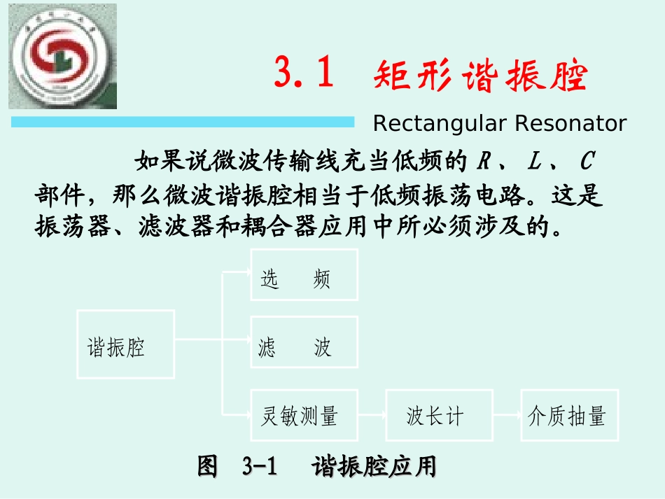 矩形谐振腔解析_第1页