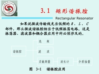 矩形谐振腔解析
