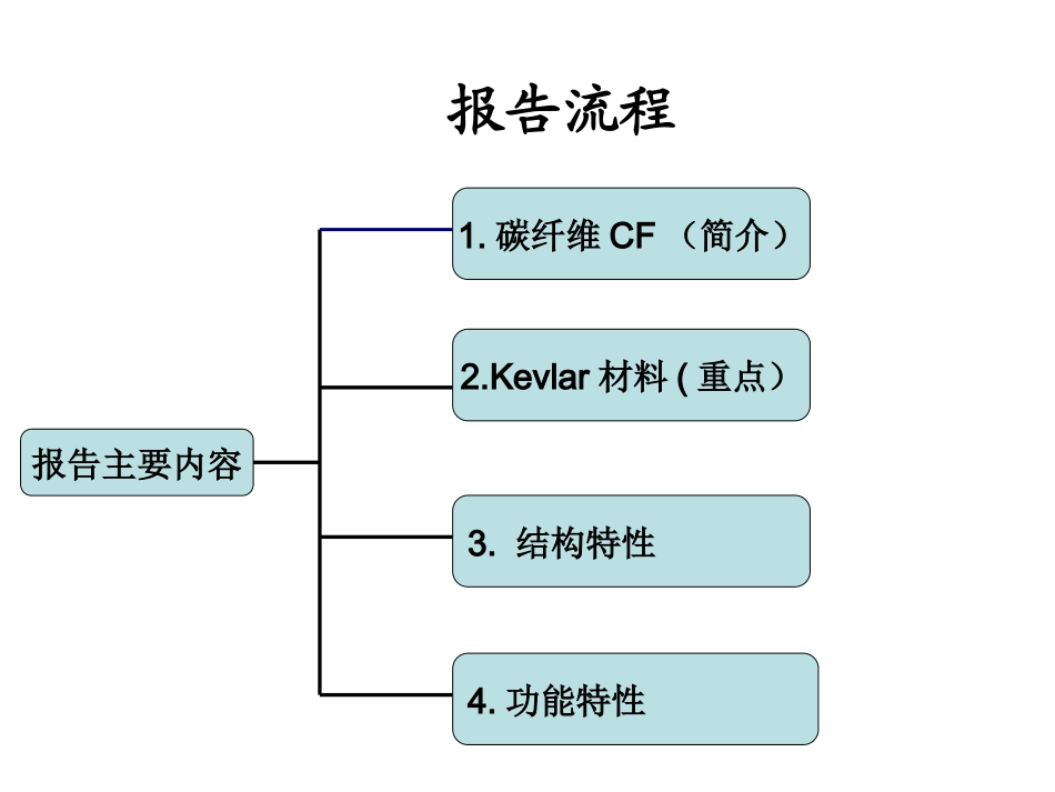 凯夫拉材料的报告_第3页