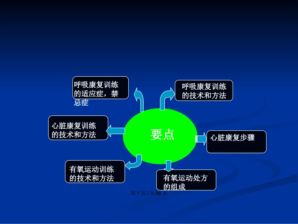 康复治疗心肺功能训练学习教案_第2页