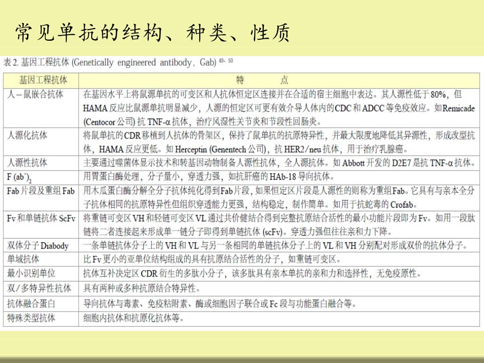 抗体的纯化与检测详细版_第3页