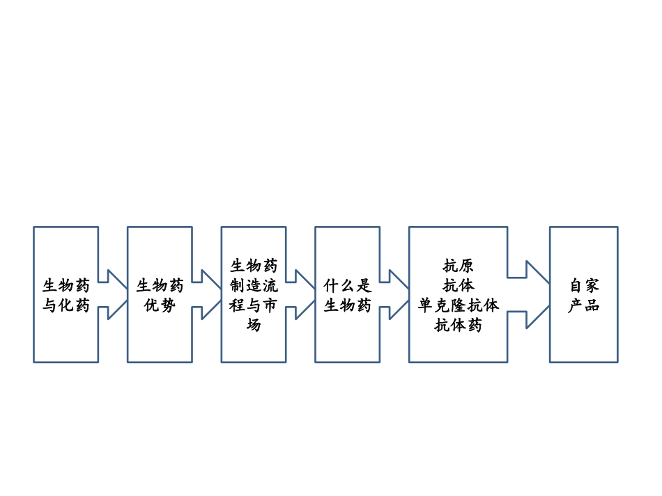 抗体药物概述_第2页