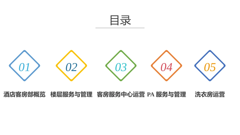 客房服务与管理课件楼层服务与管理_第2页