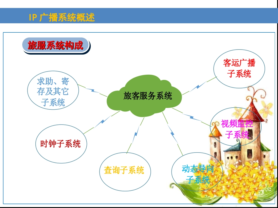 客运站旅客服务系统子系统广播系统_第3页