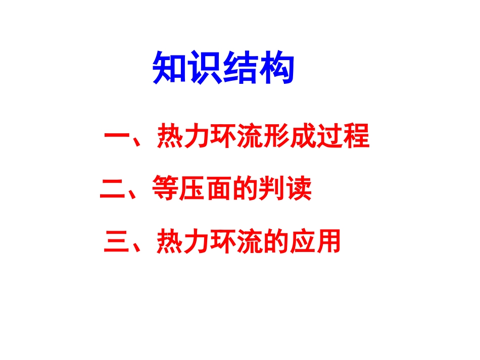 课件热力环流绝对精品_第2页