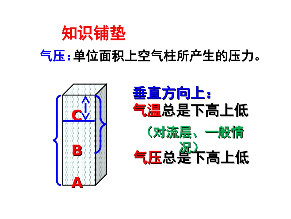 课件热力环流绝对精品_第3页