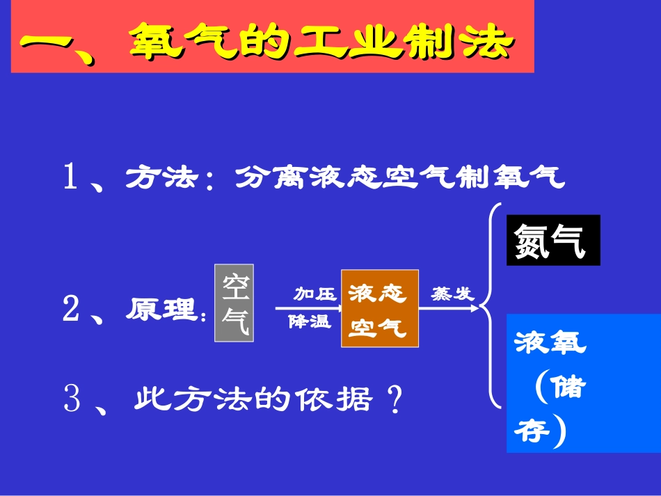 课件氧气的制法_第2页