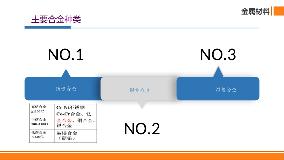 口腔修复金属陶瓷材料_第3页