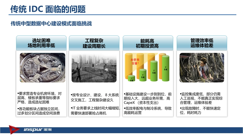 浪潮微模块MDC数据中心客户交流版_第3页