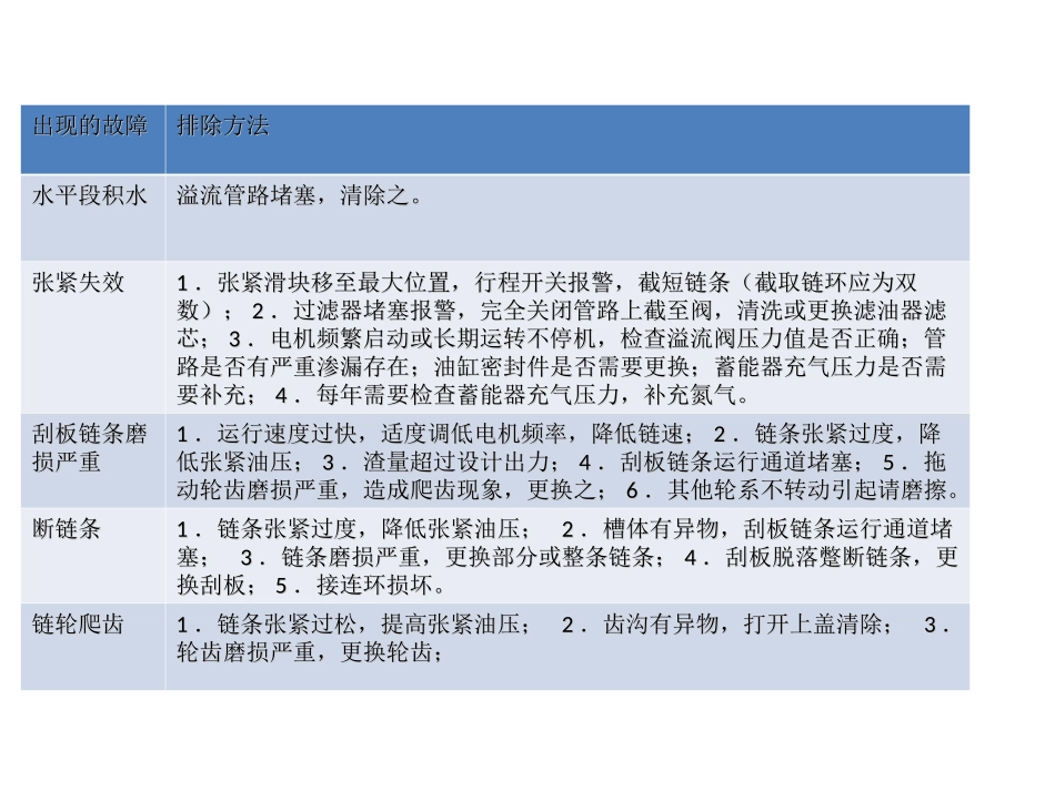 捞渣机培训课件_第3页