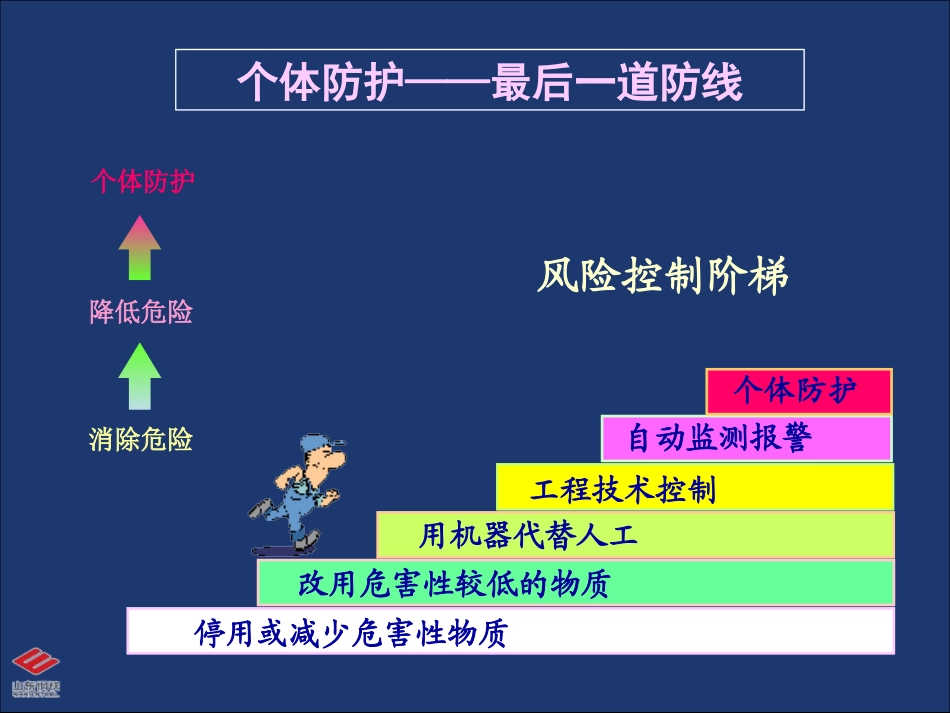 劳动防护用品培训课件_第2页