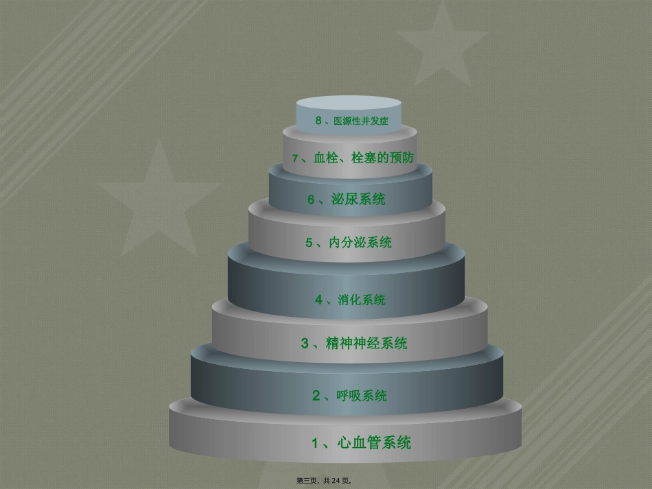老年患者围手术期评估与管理_第3页