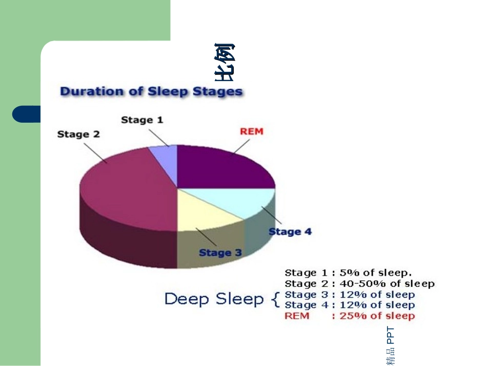 老年人睡眠障碍的特点与诊治_第3页