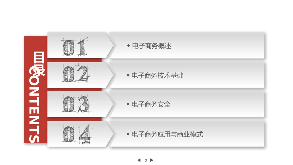 了解电子商务的产生与发展_第2页