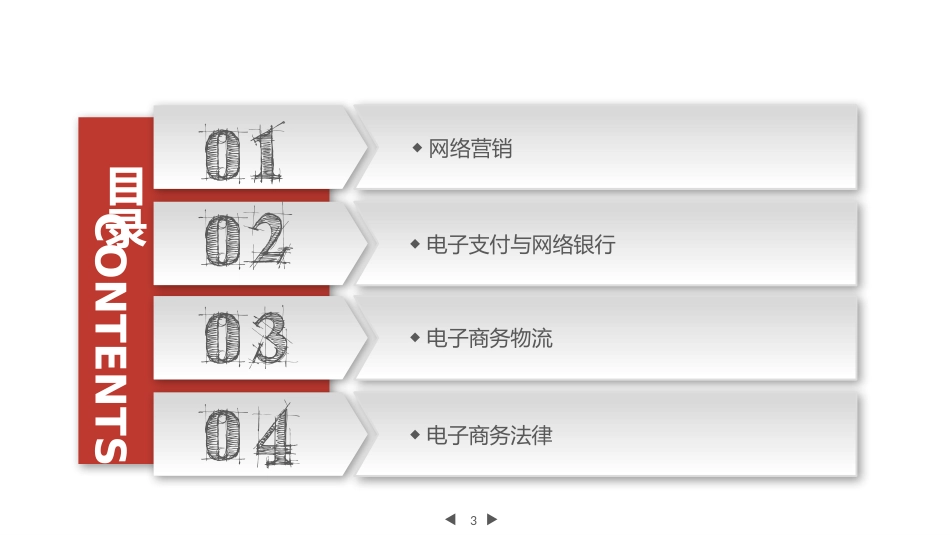 了解电子商务的产生与发展_第3页