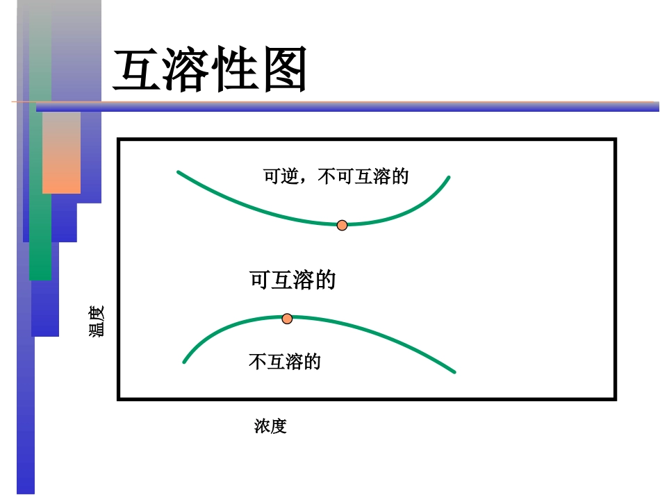 冷冻油的选择_第3页