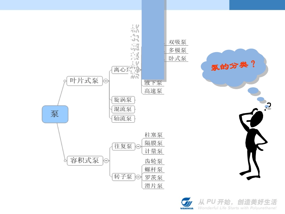 离心泵培训课件_第2页