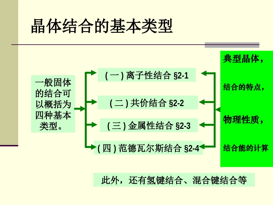 离子性结合解析_第2页