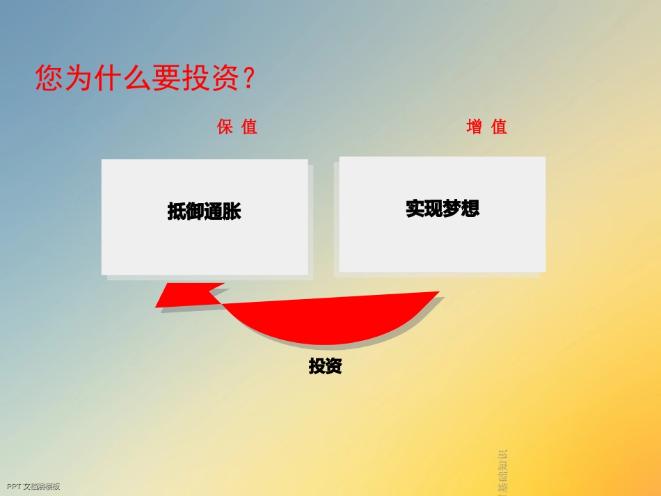 理财基础知识_第3页