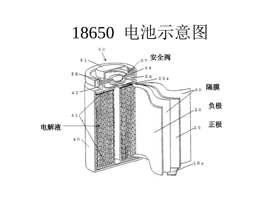 锂电池工作原理_第3页