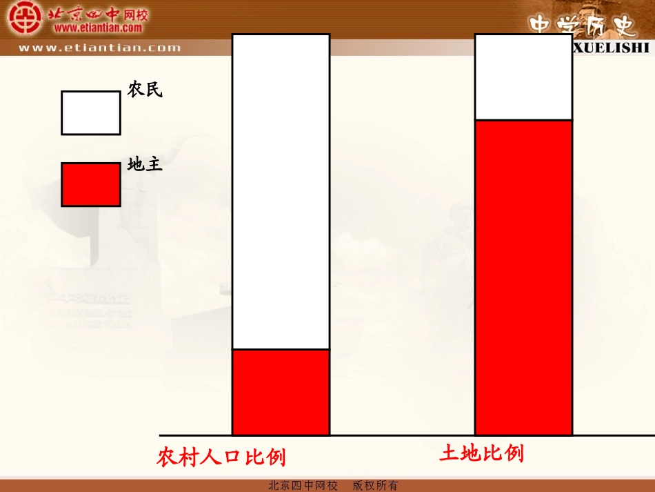 历的三次土地改革._第3页