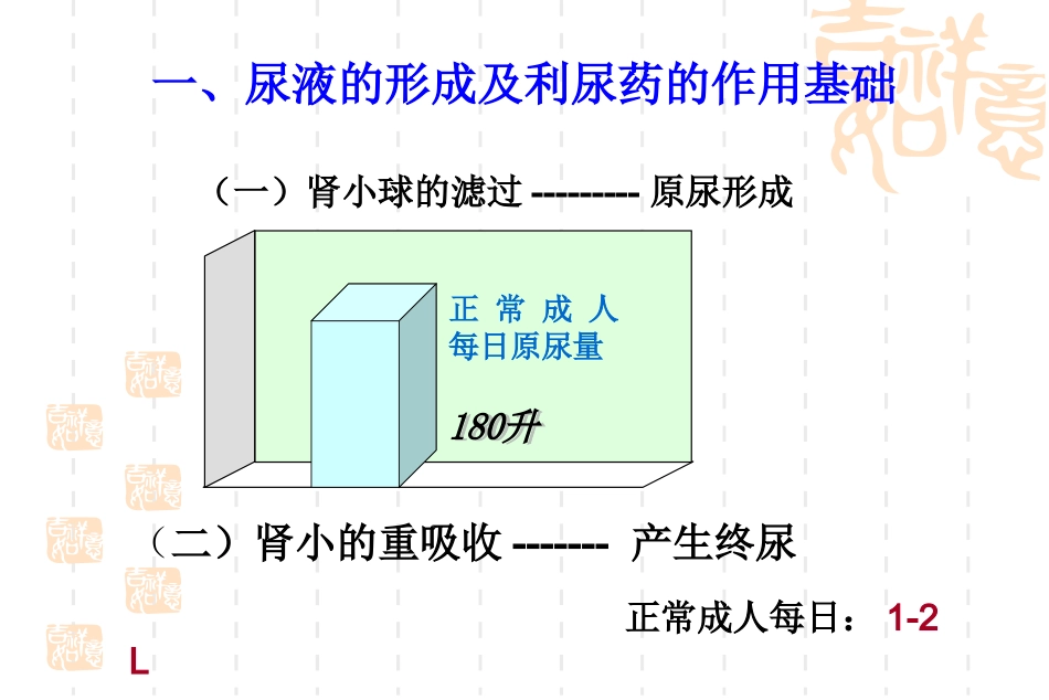 利尿药及脱水药课件_第3页