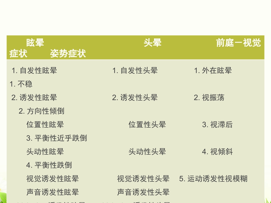 良性阵发性位置性眩晕优质课件_第2页
