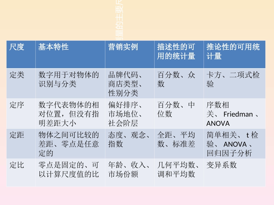 量表的设计与数据分析_第3页