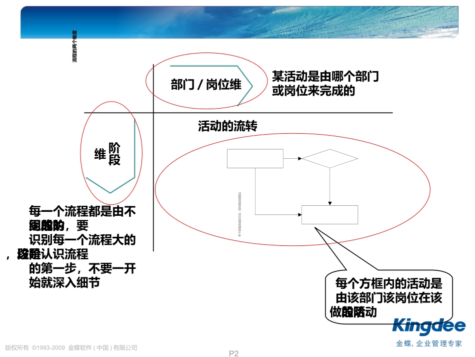 流程图绘制方法与工具_第2页