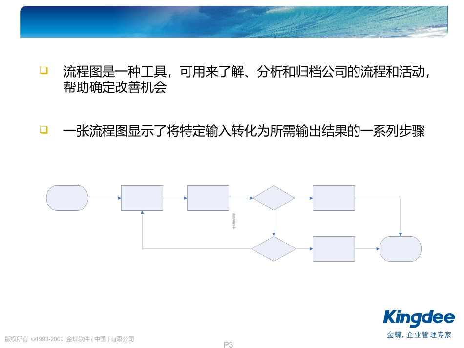 流程图绘制方法与工具_第3页