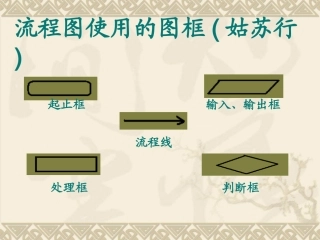 流程图使用的图框