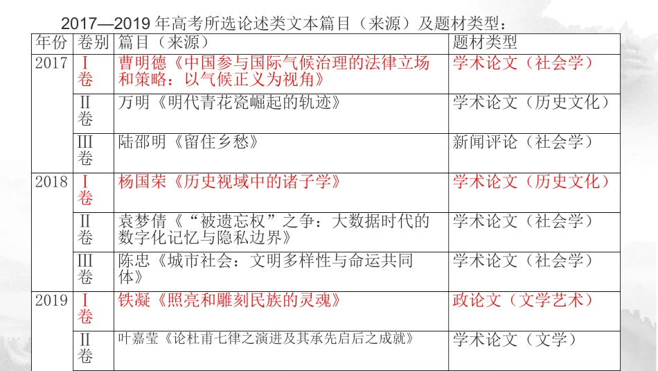 论述类文本阅读_第2页